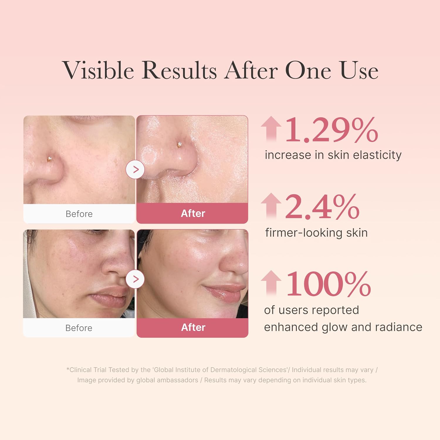 PlumpGlow Daily Collagen Jelly Cream